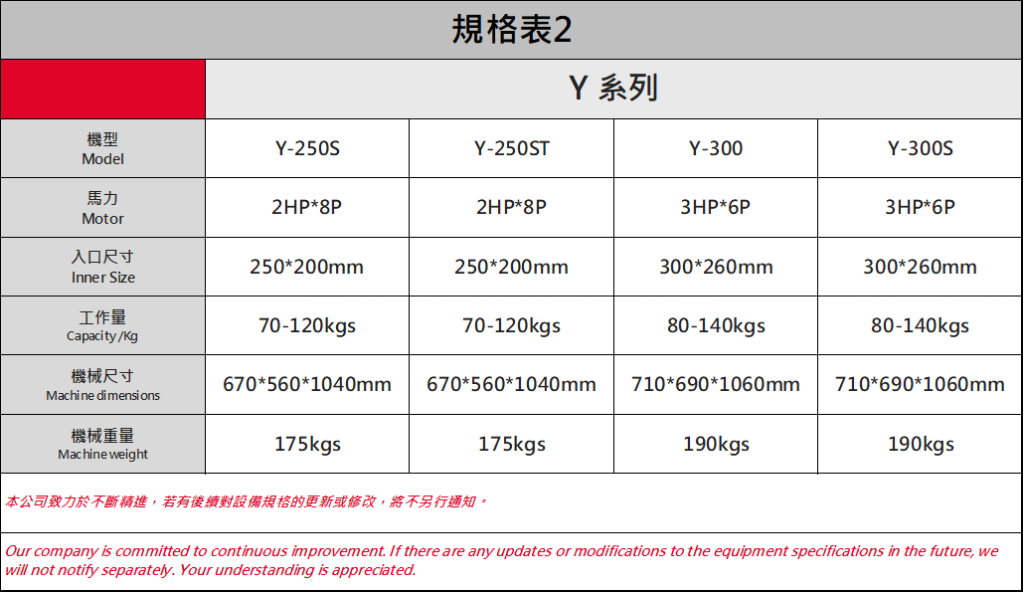 Specification of Random Pulverizer 